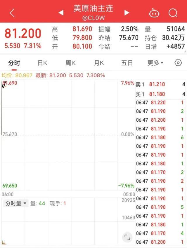深夜突发！沙特带头<strong></p>
<p>美股研究</strong>，多国减产超160万桶/日！原油开盘暴涨，白宫：减产不明智！二季度这些农产品怎么走