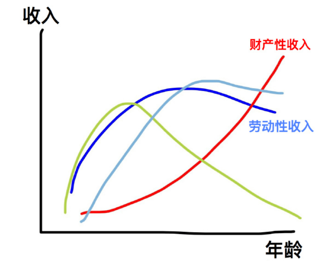 赚大钱<strong></p>
<p>美股研究</strong>，从来都是靠周期！