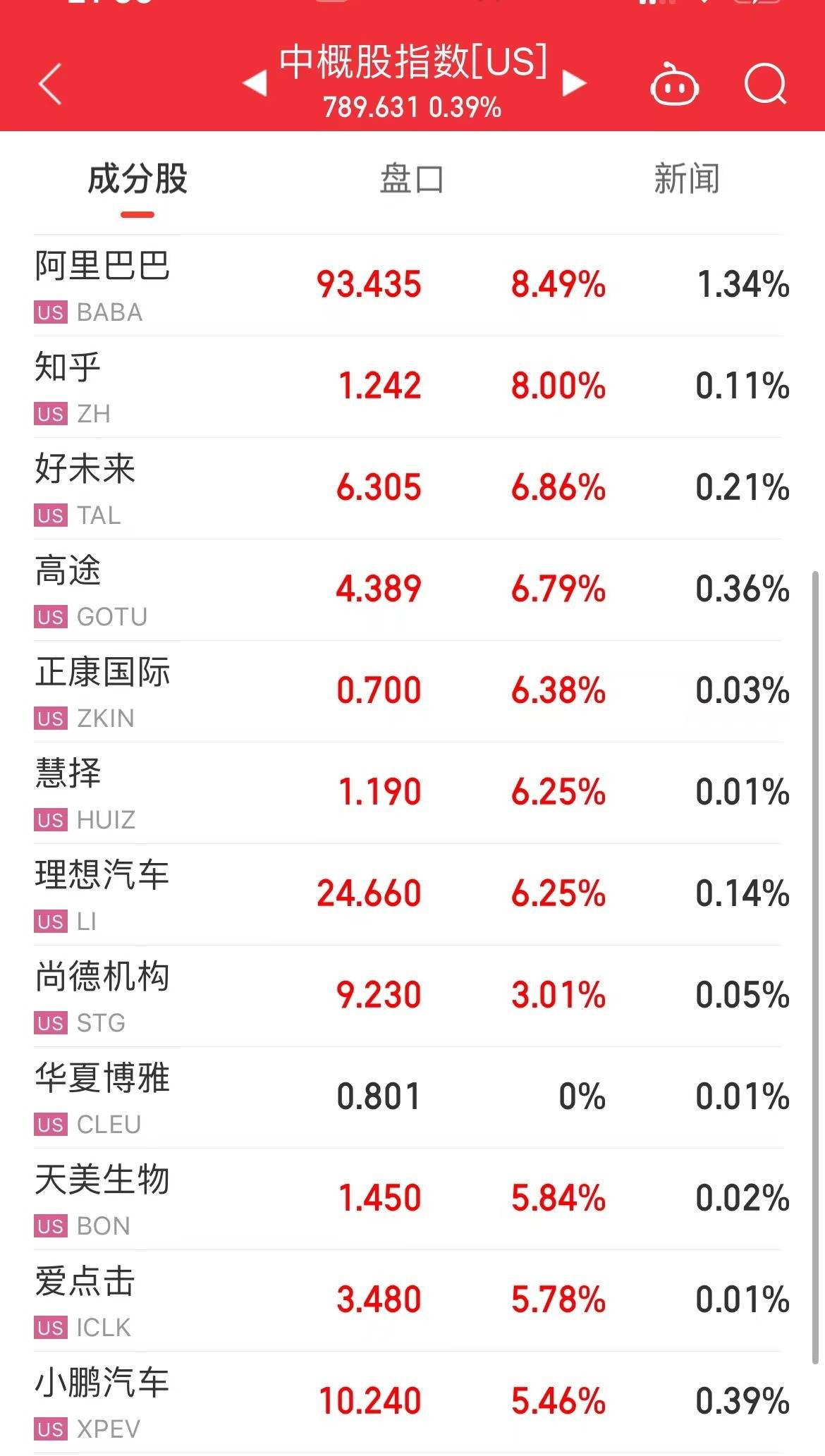美股开盘<strong></p>
<p>美股otc</strong>，两银行暴跌超99%！阿里巴巴飙升超8%，市值大涨1302亿元！知乎涨8%，理想汽车涨超6%