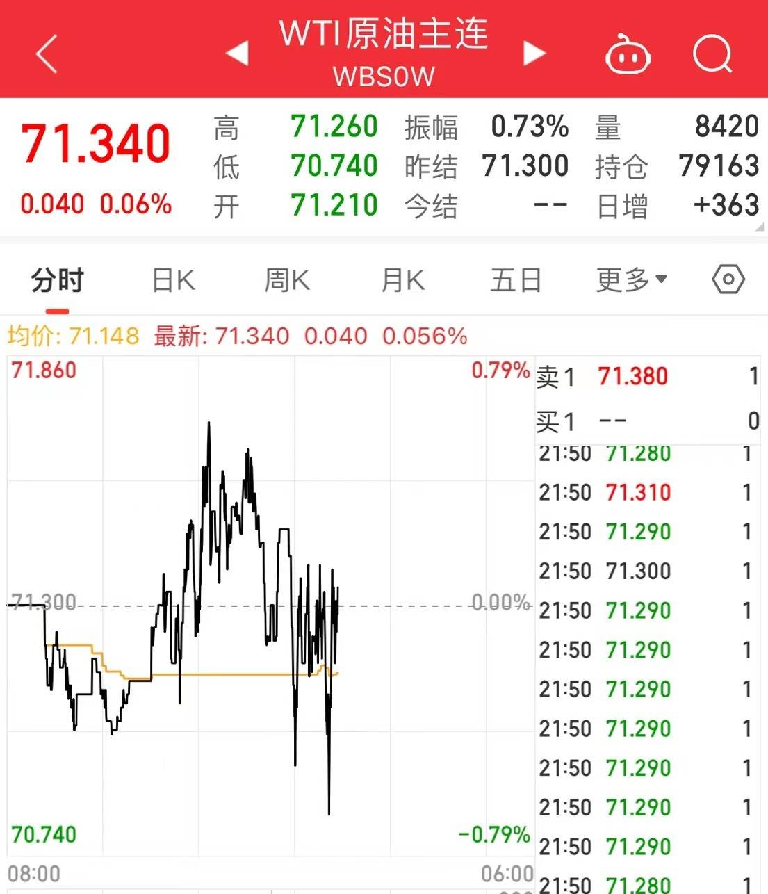 美股开盘<strong></p>
<p>美股otc</strong>，两银行暴跌超99%！阿里巴巴飙升超8%，市值大涨1302亿元！知乎涨8%，理想汽车涨超6%