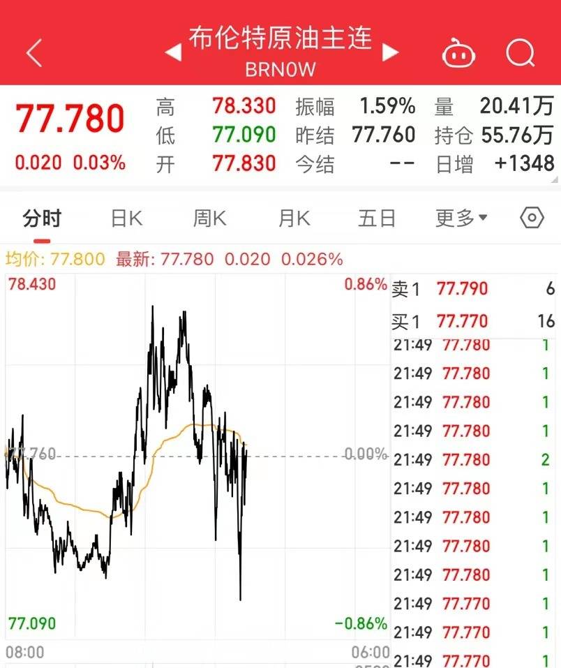 美股开盘<strong></p>
<p>美股otc</strong>，两银行暴跌超99%！阿里巴巴飙升超8%，市值大涨1302亿元！知乎涨8%，理想汽车涨超6%