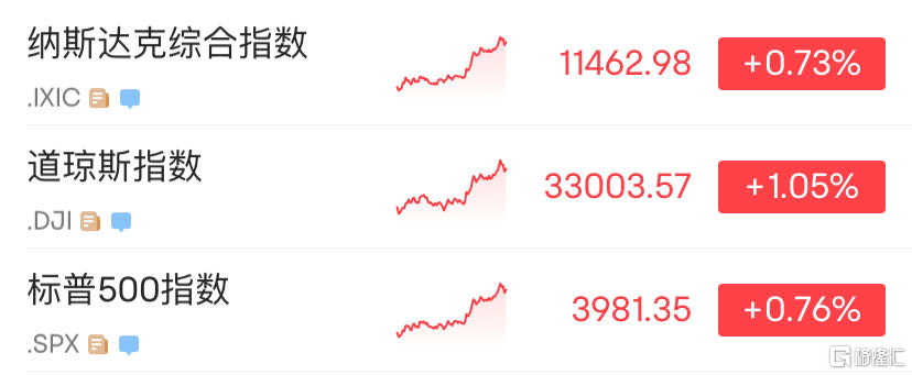环球一览 | 联储高官“放鸽”：或在夏季暂停加息；特斯拉又崩了！市值一夜蒸发2600亿元；刘鹤重磅发声<strong></p>
<p>美股报税</strong>，事关芯片半导体！