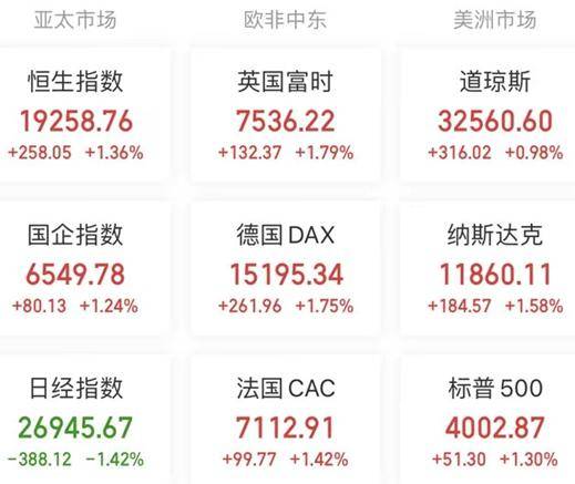 A股头条：深夜重磅<strong></p>
<p>美股报税</strong>！中俄联合声明发布：双方继续加强金融领域互利合作；汽车补贴战来袭！北京最高补贴1万元