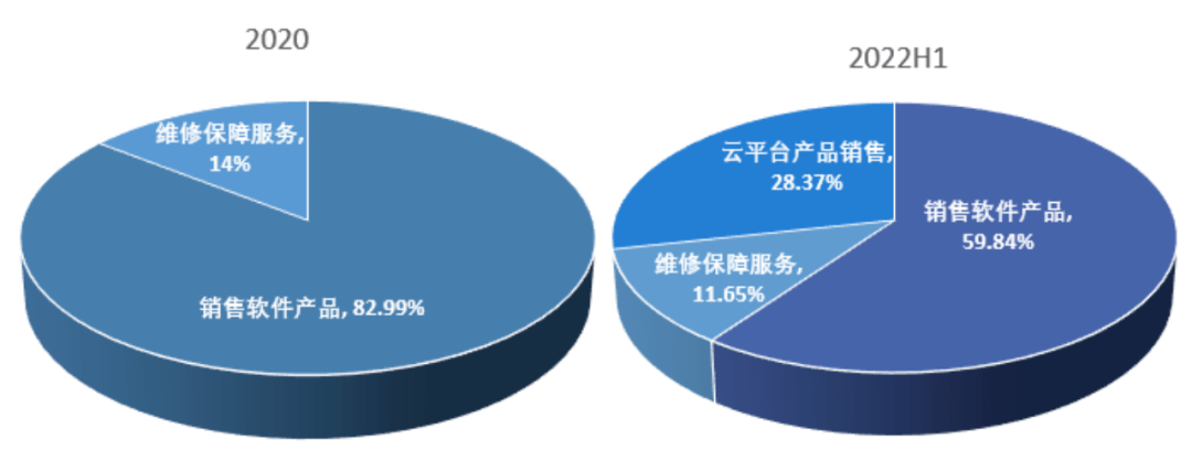 智氪丨曾起诉苹果、索赔百亿<strong></p>
<p>美股机器人股</strong>，小i机器人转战美股割「韭菜」？