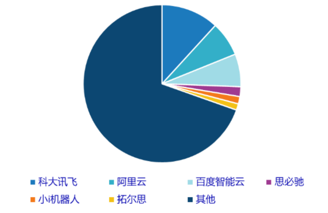 智氪丨曾起诉苹果、索赔百亿<strong></p>
<p>美股机器人股</strong>，小i机器人转战美股割「韭菜」？