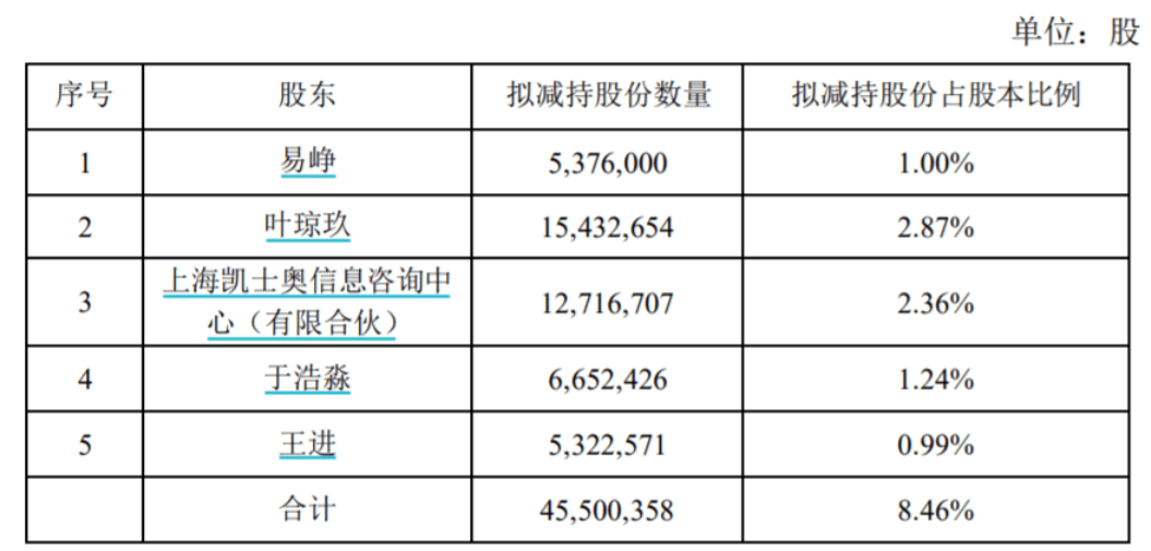 同花顺股价创新高后实控人等拟减持逾8%<strong></p>
<p>同花顺看美股</strong>，董事长回应怎么看公司估值