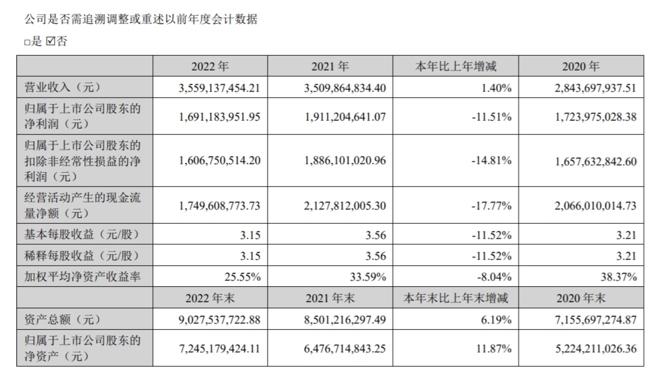 同花顺股价创新高后实控人等拟减持逾8%<strong></p>
<p>同花顺看美股</strong>，董事长回应怎么看公司估值