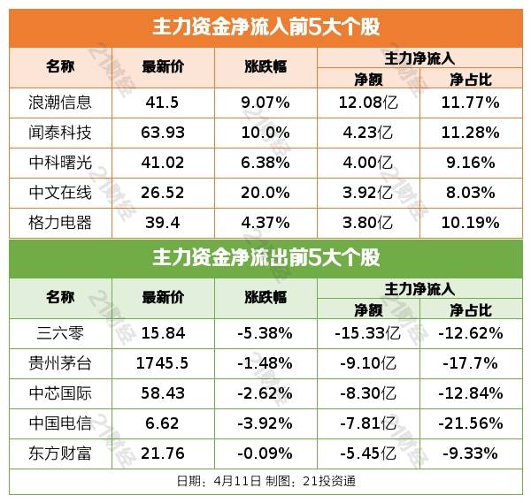 盘前情报丨多家航空公司3月主要运营数据同比大增<strong></p>
<p>汇丰买美股</strong>，五一或带动行业量价表现超预期；滴滴发布无人驾驶概念车DiDi NEURON