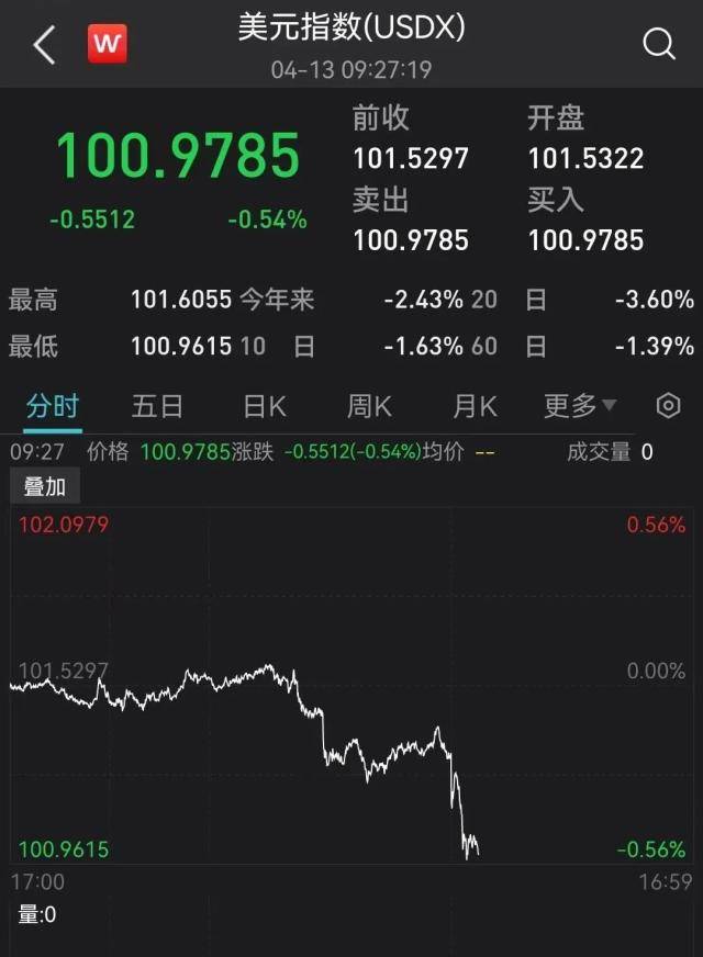 刚刚<strong></p>
<p>汇丰买美股</strong>，朝鲜宣布，日本急发“避难警报”！中方决定反制！利好来了，黄金直冲纪录，美元重挫，美股反弹