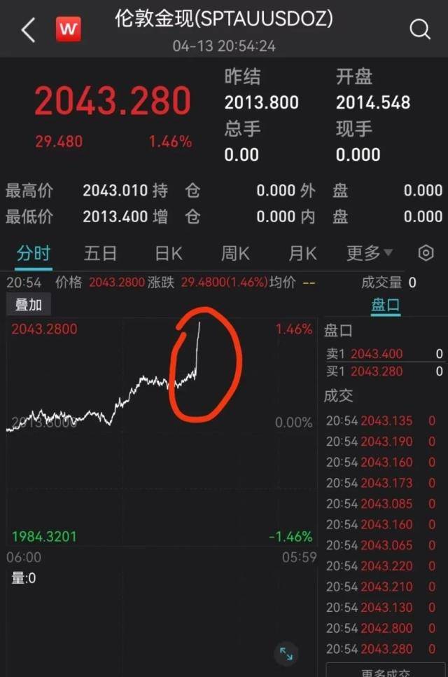 刚刚<strong></p>
<p>汇丰买美股</strong>，朝鲜宣布，日本急发“避难警报”！中方决定反制！利好来了，黄金直冲纪录，美元重挫，美股反弹