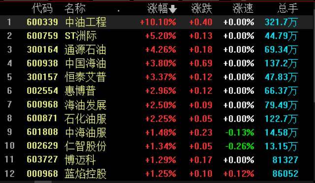 刚刚<strong></p>
<p>汇丰买美股</strong>，朝鲜宣布，日本急发“避难警报”！中方决定反制！利好来了，黄金直冲纪录，美元重挫，美股反弹