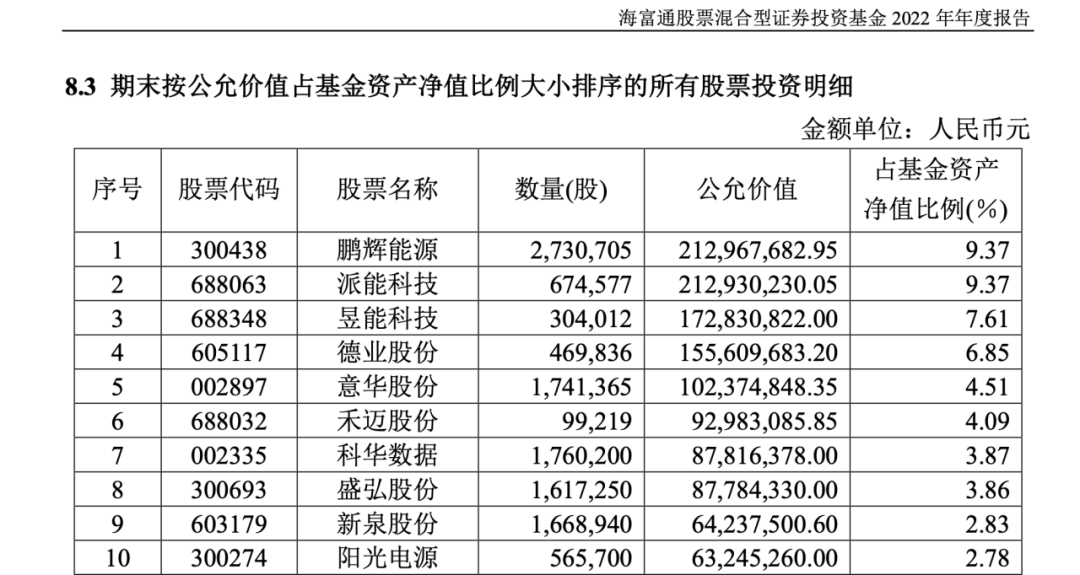 公募基金大面积调仓AI<strong></p>
<p>汇丰买美股</strong>，业内人士：现在投资AI，是低胜率、高赔率