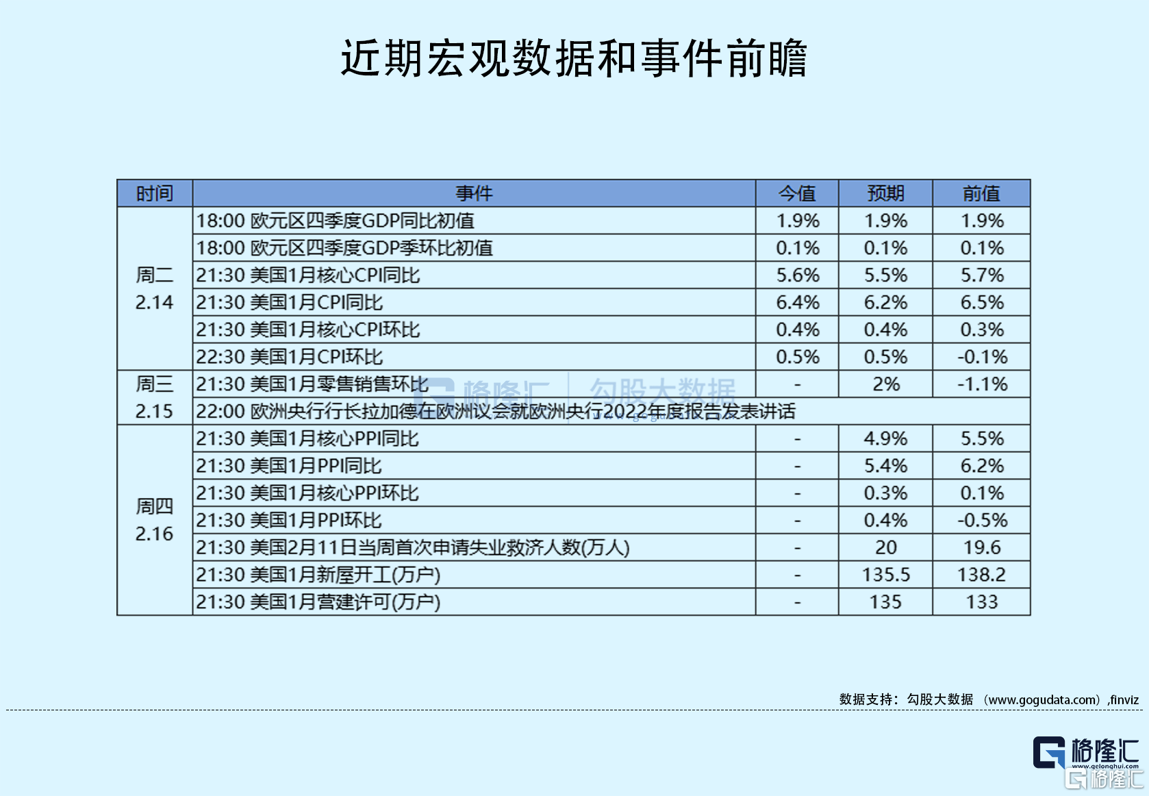 隔夜美股全复盘(2.15)| 美国1月CPI数据略超预期！明星科技股多数高收<strong></p>
<p>汇丰买美股</strong>，特斯拉涨逾7%，特斯拉官方旗舰店在京东上线，全线200款车品入驻；PLTR暴涨超21%，Q4首次实现季度盈利