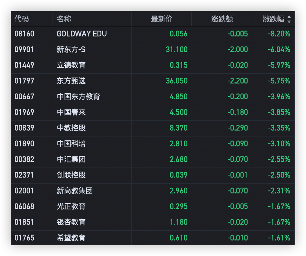 恒指低开低走<strong></p>
<p>汇丰买美股</strong>，香港银行股普跌，渣打汇丰双双重挫