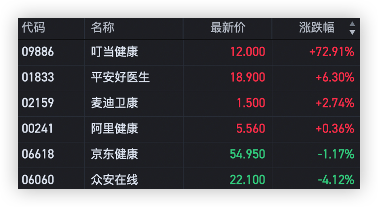恒指低开低走<strong></p>
<p>汇丰买美股</strong>，香港银行股普跌，渣打汇丰双双重挫