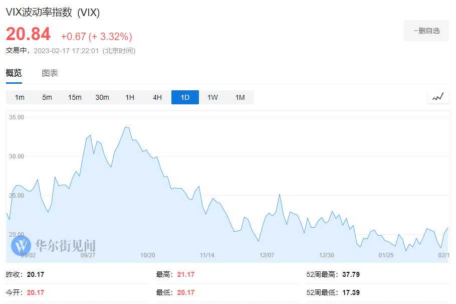 神秘“50美分”VIX交易员重出江湖<strong></p>
<p>网上美股交易</strong>，美股崩盘警告？