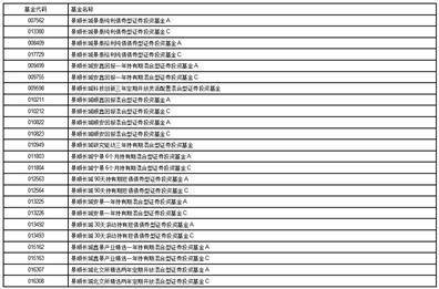 景顺长城基金管理有限公司 关于直销网上交易系统相关 业务费率优惠活动的公告