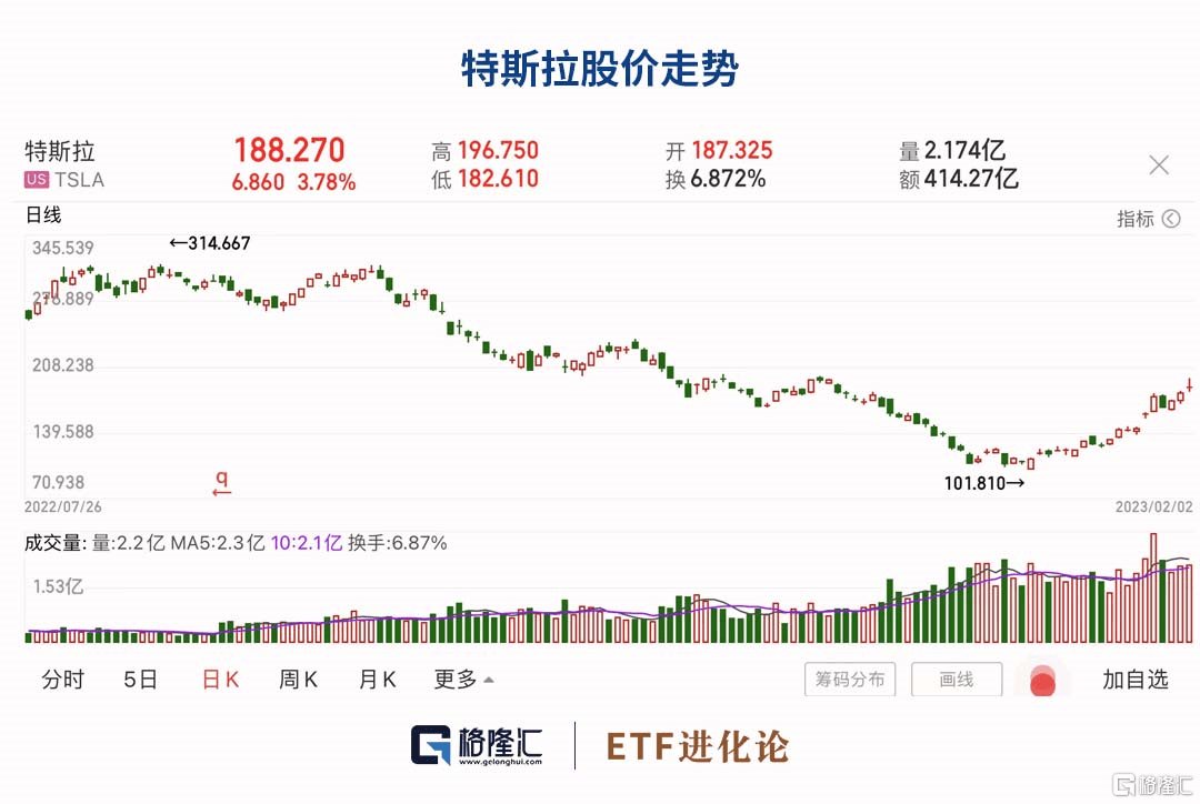 美股迎来财报季<strong></p>
<p>美股高通</strong>，本周纳指ETF 、标普500ETF领涨