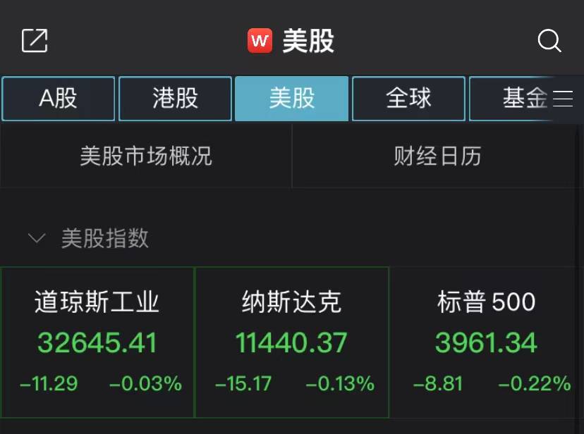 美股低开：道指跌0.03%<strong></p>
<p>美股高通</strong>，热门中概股又“飙”了