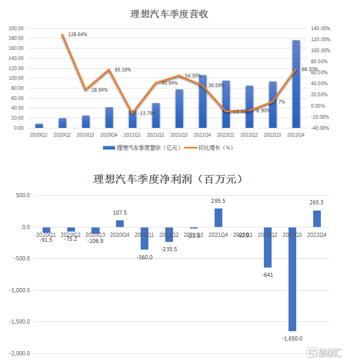 环球一览 | 特斯拉市值飙升2362亿元<strong></p>
<p>美股高通</strong>，马斯克重回全球首富；欧美股市集体大反攻！美国耐用品订单录得32个月来最大环比降幅