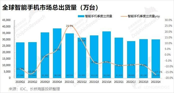 英伟达们：魔性表演之后<strong></p>
<p>美股高通</strong>，真会有大翻身吗？