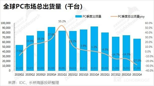 英伟达们：魔性表演之后<strong></p>
<p>美股高通</strong>，真会有大翻身吗？