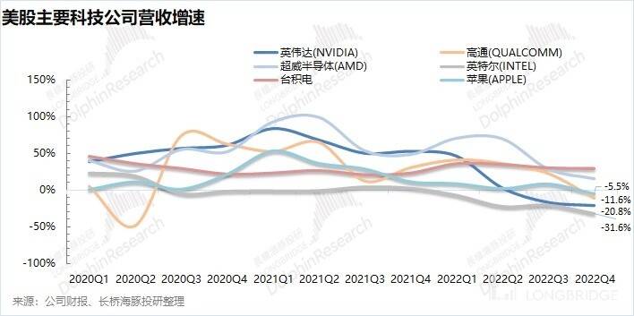 英伟达们：魔性表演之后<strong></p>
<p>美股高通</strong>，真会有大翻身吗？