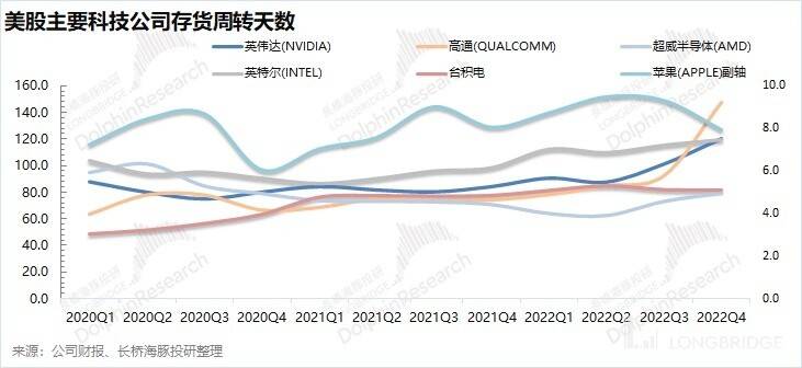 英伟达们：魔性表演之后<strong></p>
<p>美股高通</strong>，真会有大翻身吗？