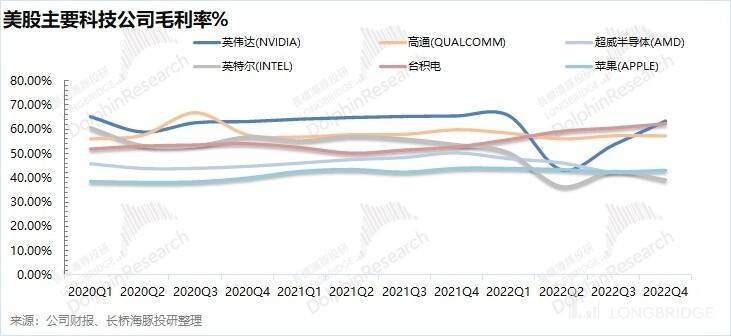 英伟达们：魔性表演之后<strong></p>
<p>美股高通</strong>，真会有大翻身吗？
