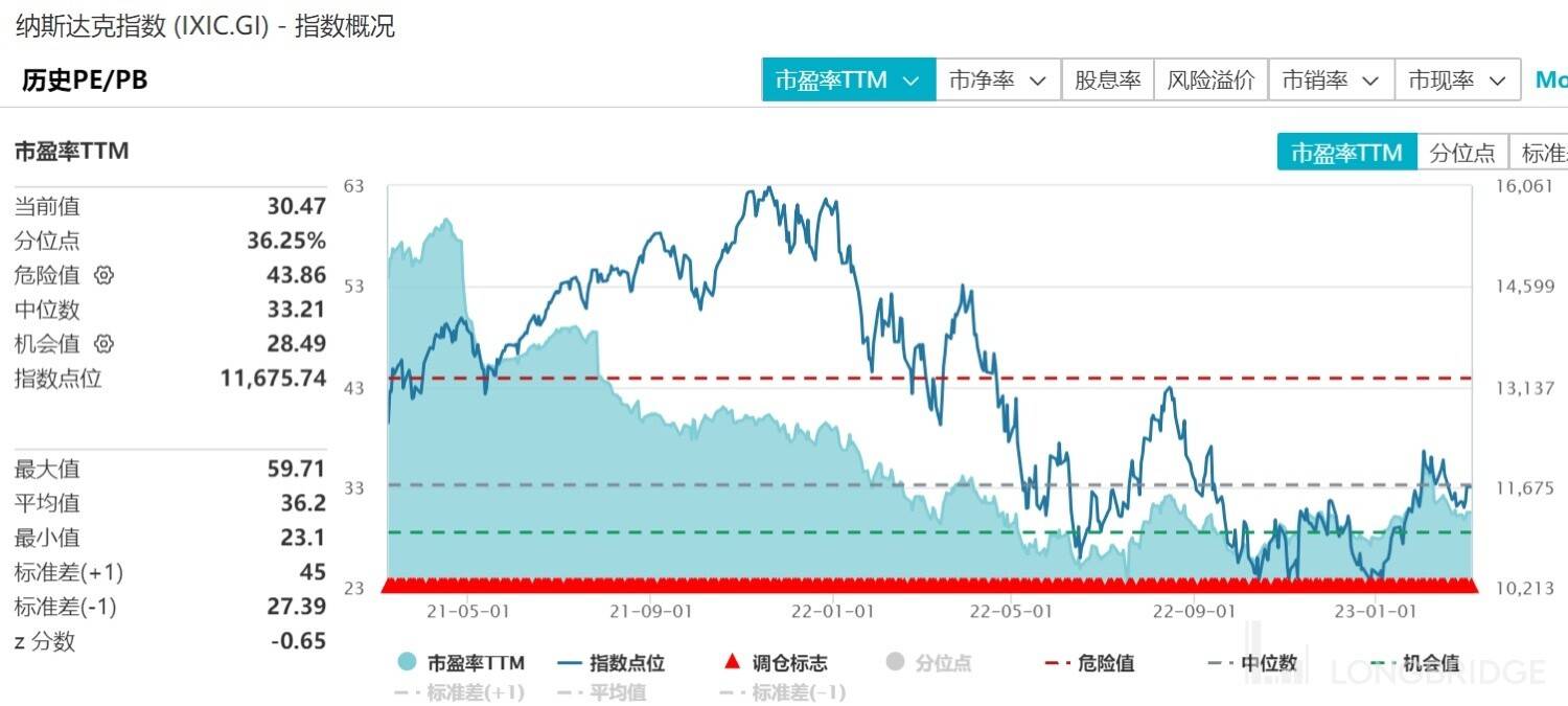 英伟达们：魔性表演之后<strong></p>
<p>美股高通</strong>，真会有大翻身吗？