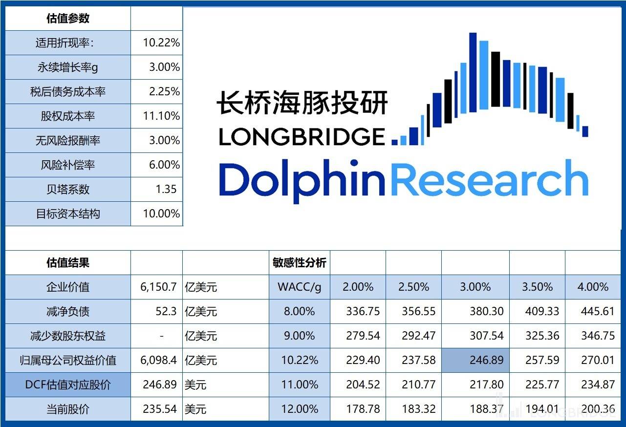 英伟达们：魔性表演之后<strong></p>
<p>美股高通</strong>，真会有大翻身吗？