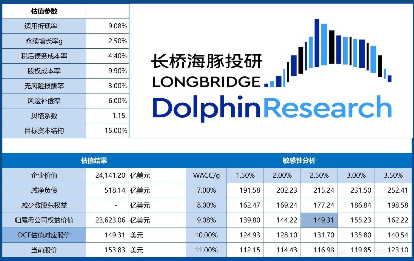 英伟达们：魔性表演之后<strong></p>
<p>美股高通</strong>，真会有大翻身吗？