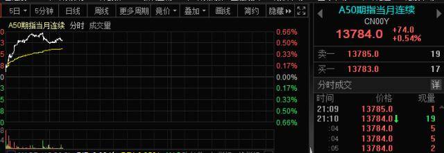 刚刚！外交部回应！国务院释放重磅信号<strong></p>
<p>美股高通</strong>，中国资产稳了？美股大逆转，30万亿资产突然爆雷，什么情况？