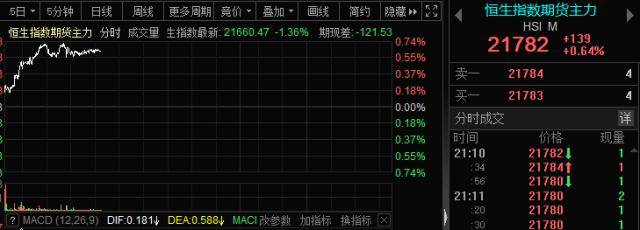 刚刚！外交部回应！国务院释放重磅信号<strong></p>
<p>美股高通</strong>，中国资产稳了？美股大逆转，30万亿资产突然爆雷，什么情况？