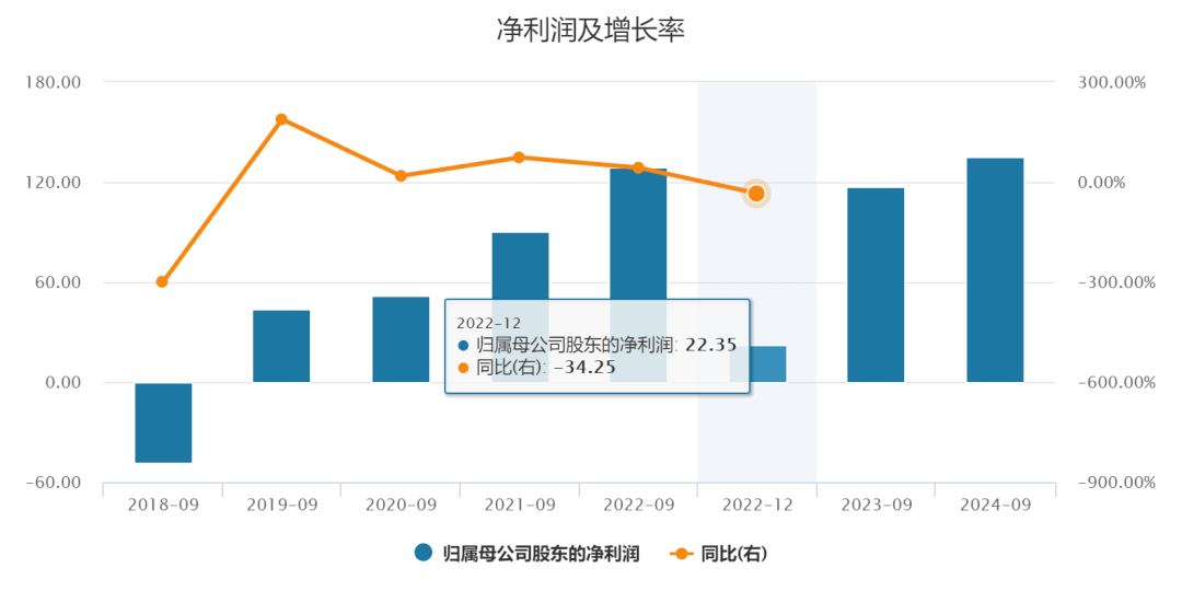 扛不住了<strong></p>
<p>美股高通</strong>！万亿芯片巨头集体爆雷