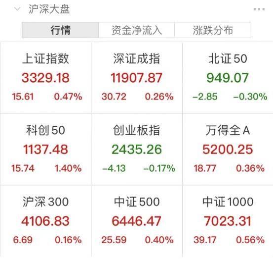 刚刚<strong></p>
<p>完美世界美股</strong>，突发跳水！2万亿巨头，年内新低！最火板块又爆发，多股涨停！