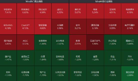 刚刚<strong></p>
<p>完美世界美股</strong>，突发跳水！2万亿巨头，年内新低！最火板块又爆发，多股涨停！