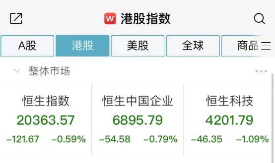刚刚<strong></p>
<p>完美世界美股</strong>，突发跳水！2万亿巨头，年内新低！最火板块又爆发，多股涨停！