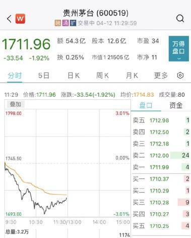 刚刚<strong></p>
<p>完美世界美股</strong>，突发跳水！2万亿巨头，年内新低！最火板块又爆发，多股涨停！
