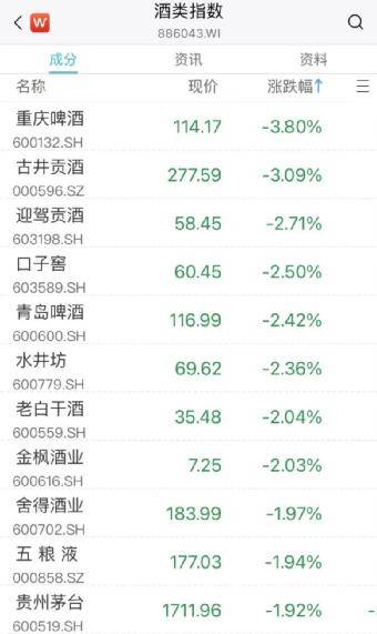 刚刚<strong></p>
<p>完美世界美股</strong>，突发跳水！2万亿巨头，年内新低！最火板块又爆发，多股涨停！