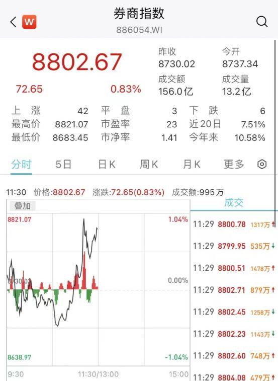 刚刚<strong></p>
<p>完美世界美股</strong>，突发跳水！2万亿巨头，年内新低！最火板块又爆发，多股涨停！