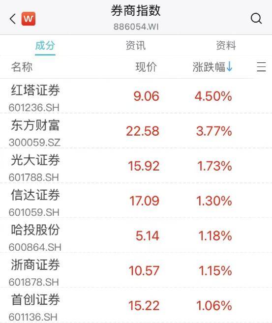 刚刚<strong></p>
<p>完美世界美股</strong>，突发跳水！2万亿巨头，年内新低！最火板块又爆发，多股涨停！