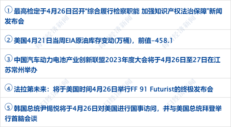 早财经丨不动产统一登记全面实现<strong></p>
<p>挖牛美股</strong>，房地产税要来了？专家释疑；拜登宣布竞选连任；美三大股指均跌超1%，耶伦发出警告；这一巨头宣布裁员4000人