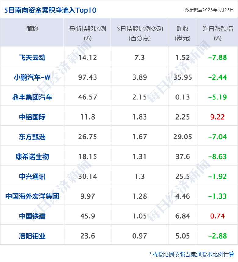 早财经丨不动产统一登记全面实现<strong></p>
<p>挖牛美股</strong>，房地产税要来了？专家释疑；拜登宣布竞选连任；美三大股指均跌超1%，耶伦发出警告；这一巨头宣布裁员4000人