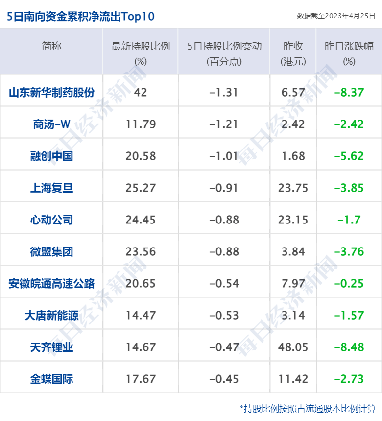 早财经丨不动产统一登记全面实现<strong></p>
<p>挖牛美股</strong>，房地产税要来了？专家释疑；拜登宣布竞选连任；美三大股指均跌超1%，耶伦发出警告；这一巨头宣布裁员4000人