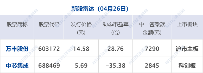 早财经丨不动产统一登记全面实现<strong></p>
<p>挖牛美股</strong>，房地产税要来了？专家释疑；拜登宣布竞选连任；美三大股指均跌超1%，耶伦发出警告；这一巨头宣布裁员4000人