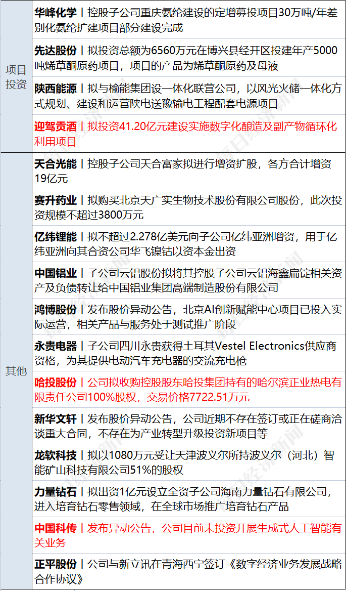早财经丨不动产统一登记全面实现<strong></p>
<p>挖牛美股</strong>，房地产税要来了？专家释疑；拜登宣布竞选连任；美三大股指均跌超1%，耶伦发出警告；这一巨头宣布裁员4000人