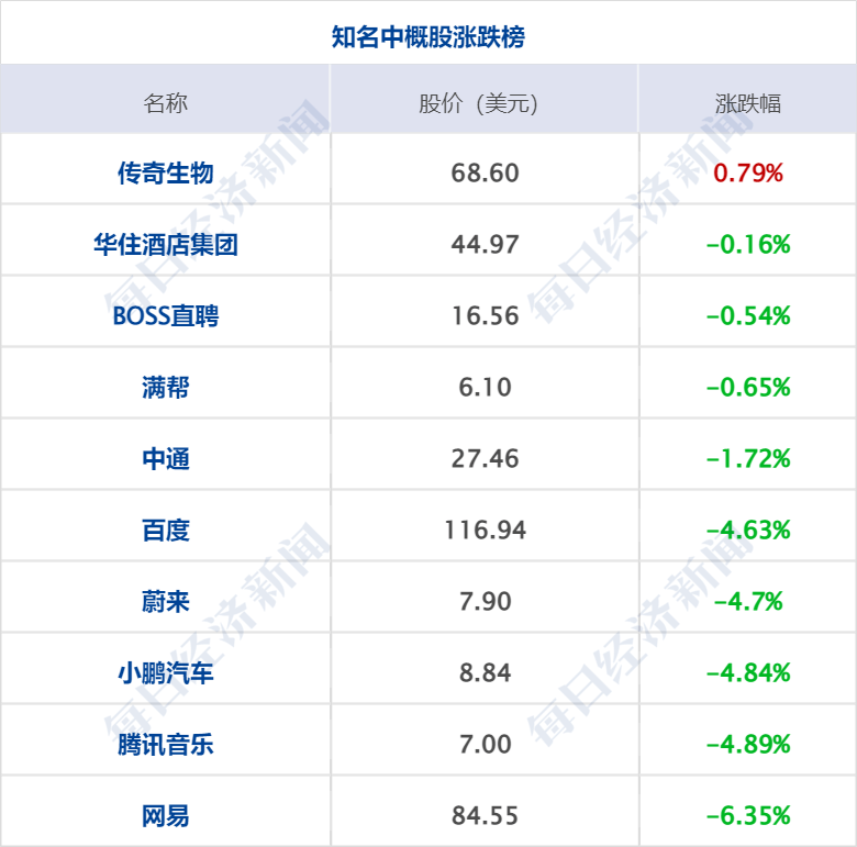 早财经丨不动产统一登记全面实现<strong></p>
<p>挖牛美股</strong>，房地产税要来了？专家释疑；拜登宣布竞选连任；美三大股指均跌超1%，耶伦发出警告；这一巨头宣布裁员4000人