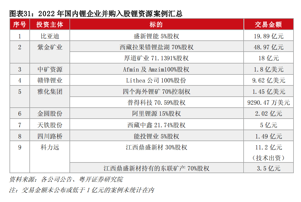 锂价4个月暴跌超65%<strong></p>
<p>挖牛美股</strong>，“矿主”宁德时代成最大输家？