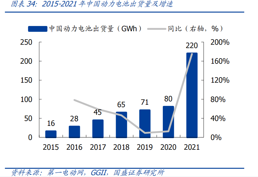 锂价4个月暴跌超65%<strong></p>
<p>挖牛美股</strong>，“矿主”宁德时代成最大输家？